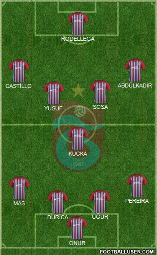 Trabzonspor Formation 2017