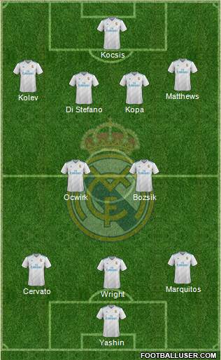 Real Madrid C.F. Formation 2017