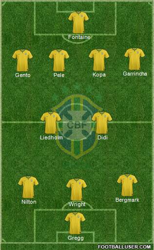 Brazil Formation 2017