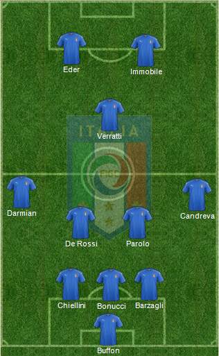 Italy Formation 2017