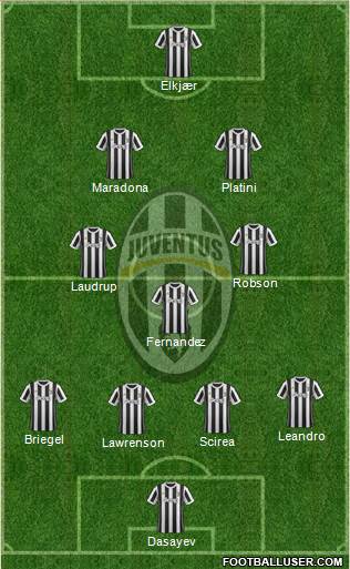 Juventus Formation 2017
