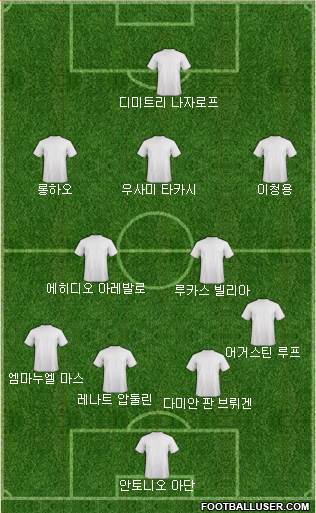 Dream Team Formation 2017