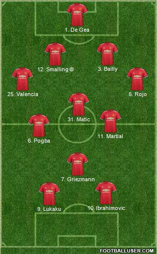 Manchester United Formation 2017