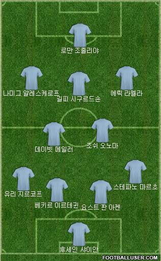 Dream Team Formation 2017