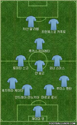 Dream Team Formation 2017