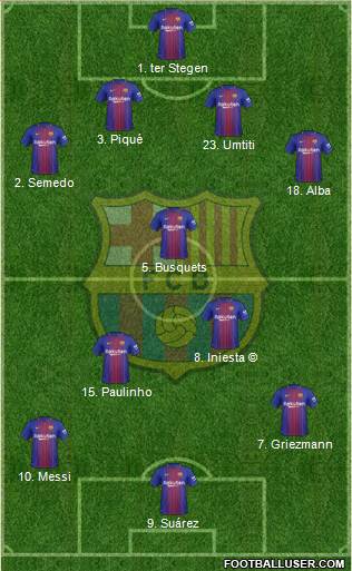 F.C. Barcelona Formation 2017