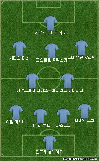 Dream Team Formation 2017