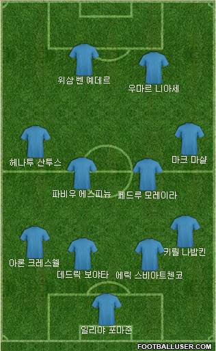 Dream Team Formation 2017