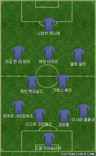 Dream Team Formation 2017