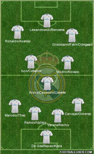 Real Madrid C.F. Formation 2017