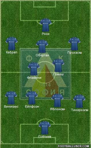 Levski (Sofia) Formation 2017