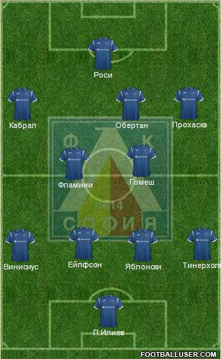 Levski (Sofia) Formation 2017