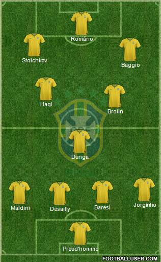 Brazil Formation 2017