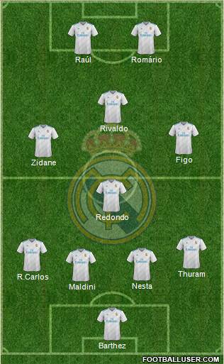 Real Madrid C.F. Formation 2017