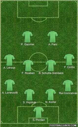 Dream Team Formation 2017