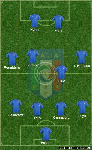 Italy Formation 2017