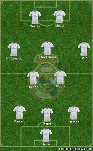 Real Madrid C.F. Formation 2017