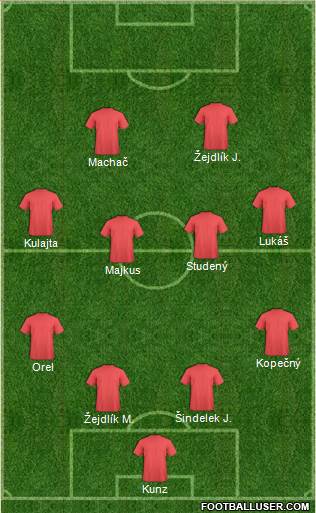 Dream Team Formation 2017