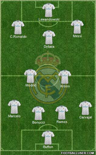 Real Madrid C.F. Formation 2017