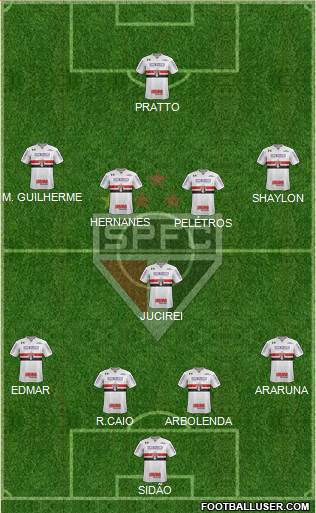 São Paulo FC Formation 2017