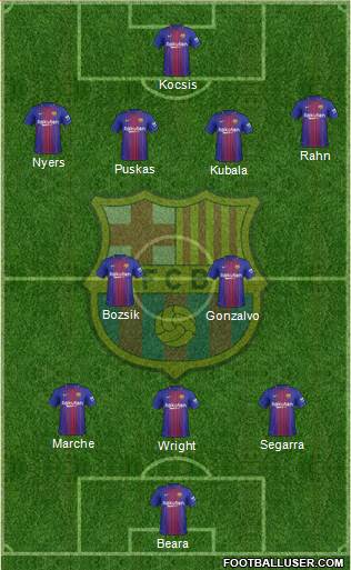 F.C. Barcelona Formation 2017