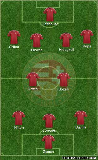 Hungary Formation 2017