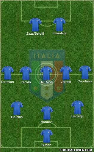 Italy Formation 2017