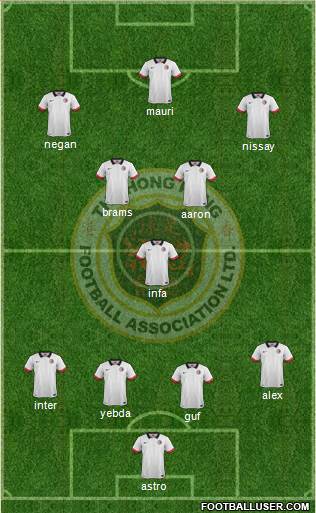 Hong Kong Formation 2017