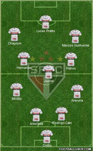 São Paulo FC Formation 2017