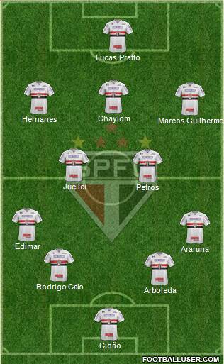 São Paulo FC Formation 2017