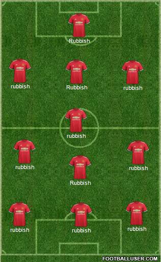 Manchester United Formation 2017