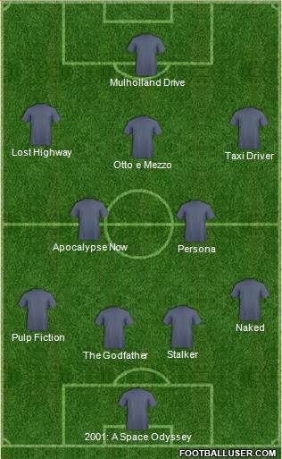 Champions League Team Formation 2017