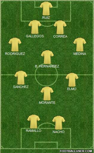 Fifa Team Formation 2017