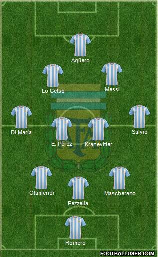 Argentina Formation 2017
