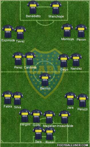 Boca Juniors Formation 2017