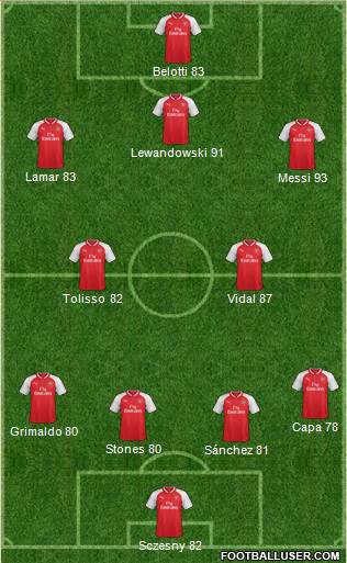 Arsenal Formation 2017