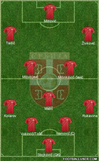 Serbia Formation 2017