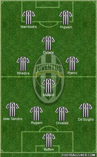 Juventus Formation 2017