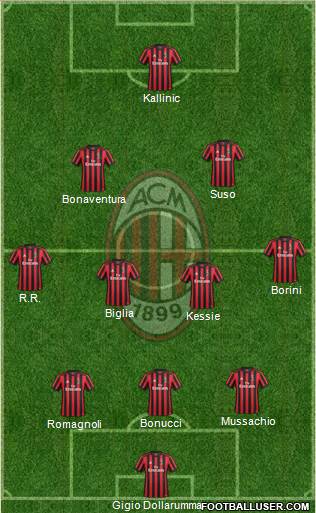 A.C. Milan Formation 2017