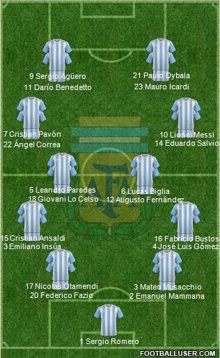 Argentina Formation 2017