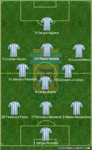 Argentina Formation 2017
