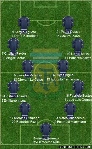 Argentina Formation 2017