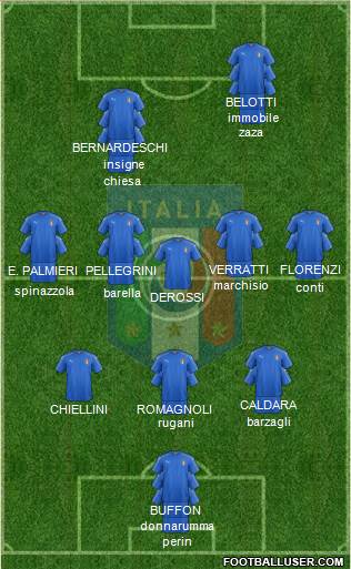 Italy Formation 2017