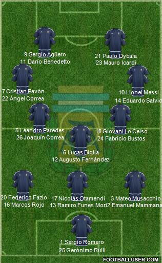 Argentina Formation 2017