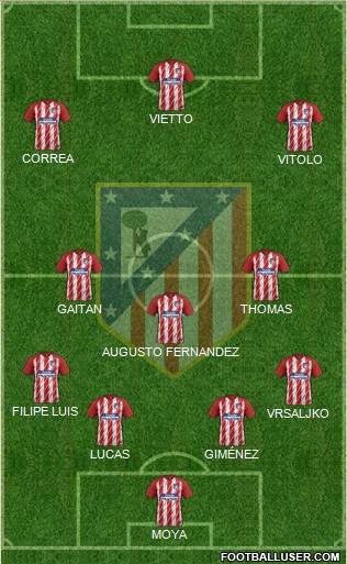 C. Atlético Madrid S.A.D. Formation 2017