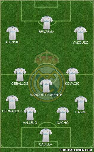 Real Madrid C.F. Formation 2017