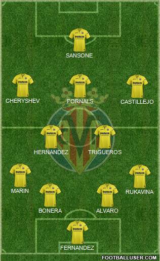 Villarreal C.F., S.A.D. Formation 2017