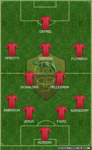 AS Roma Formation 2017