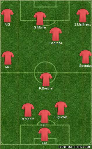 Dream Team Formation 2017