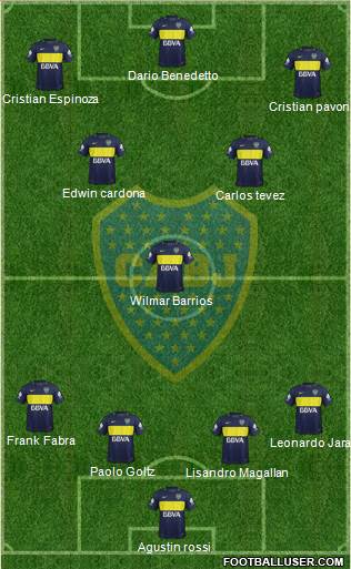Boca Juniors Formation 2017